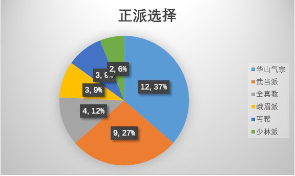 聚俠網(wǎng),聚俠網(wǎng)，數(shù)據(jù)驅(qū)動決策執(zhí)行的新時(shí)代典范,最佳選擇解析說明_tool33.98.82