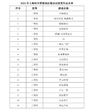 2024年新澳門天天開(kāi)彩免費(fèi)資料