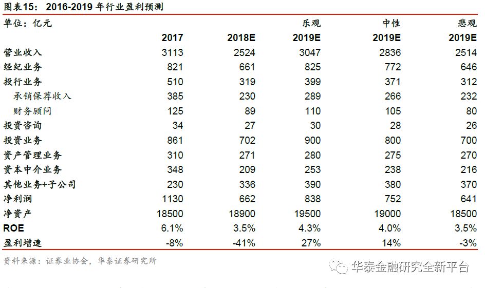 新澳資彩長期免費資料