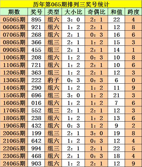 澳門一碼一碼100準確,澳門一碼一碼100準確，專家解析與預測的未來展望,深層設計解析策略_版位94.66.55