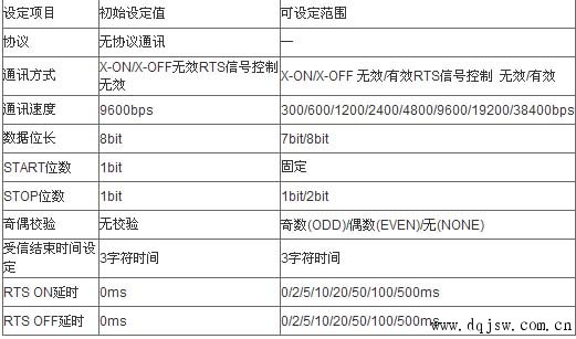 118CC網址之家