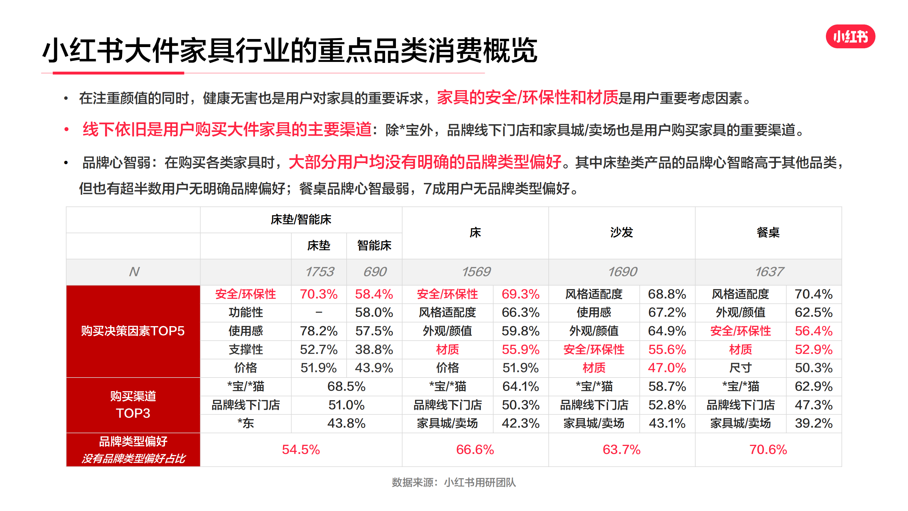 實證研究解析