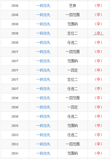 官方快速響應(yīng)計(jì)劃設(shè)計(jì)與未來展望