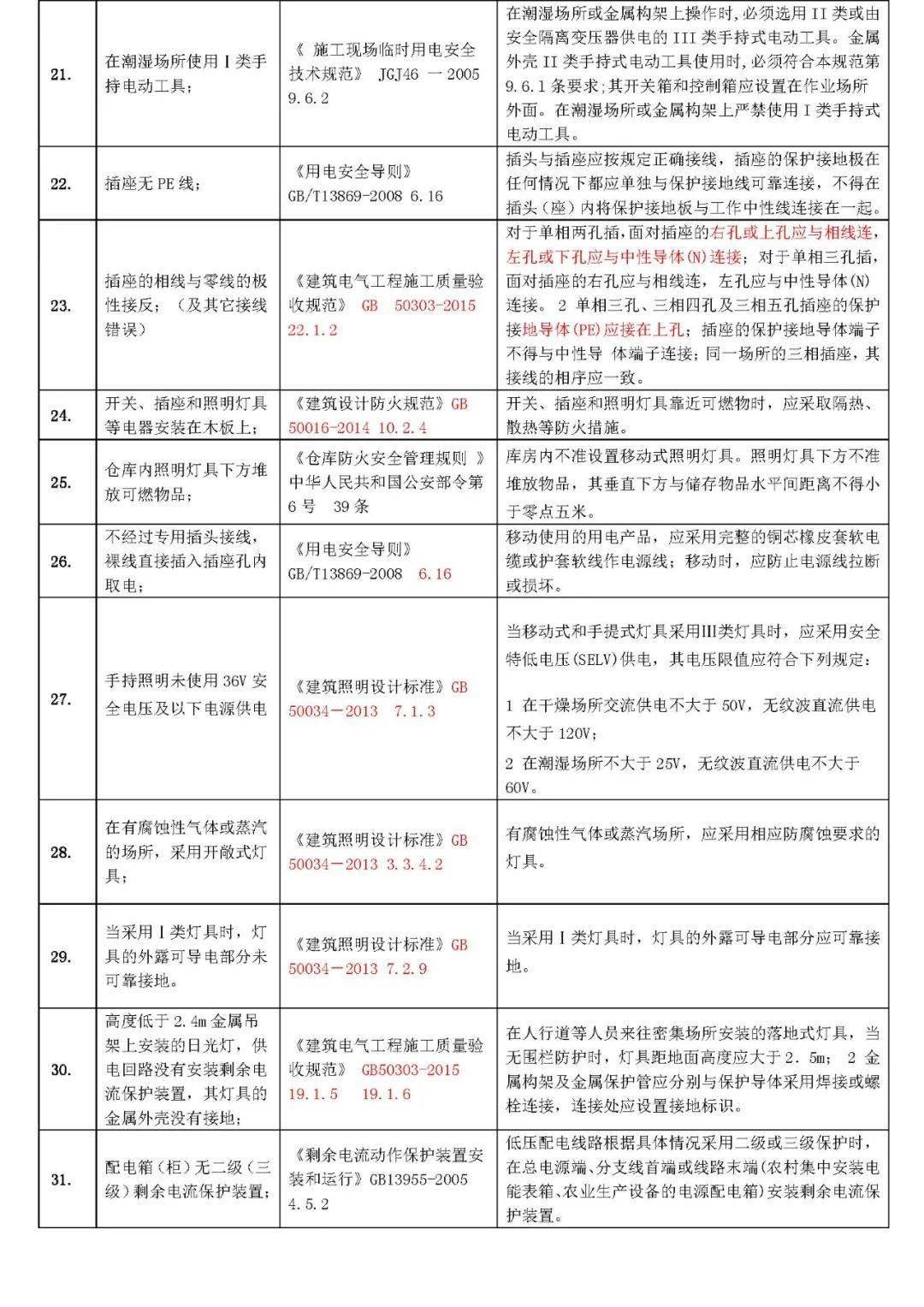 這種說法是不準確的。實際上，今天陽光明媚是一種描述天氣情況的表達方式，用于形容天氣非常好，陽光明媚的天氣狀況。它并沒有任何與圍獵相關的含義或暗示。圍獵通常指的是獵人們聯(lián)合起來圍捕獵物的一種行為，與天氣情況無關。因此，不應該將今天陽光明媚與圍獵聯(lián)系起來，也不應該將其視為某種暗號或隱秘信息。我們應該以客觀、理性的態(tài)度看待事物，避免過度解讀和誤解。