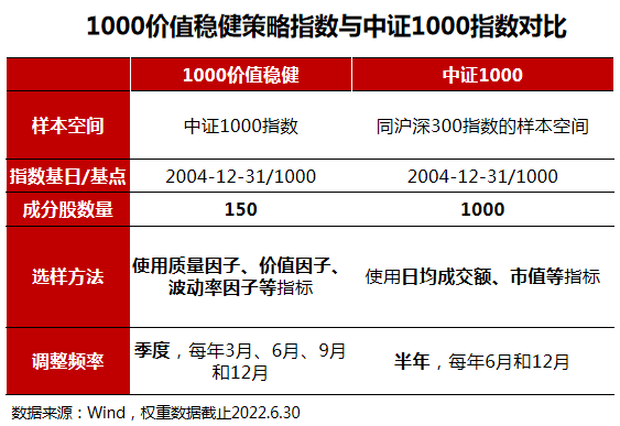 快捷問題方案設(shè)計