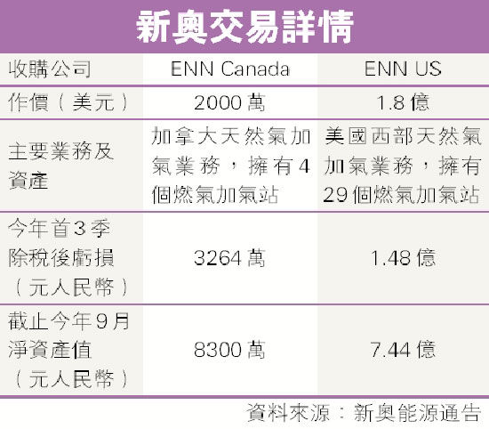 新奧長期免費(fèi)資料大全