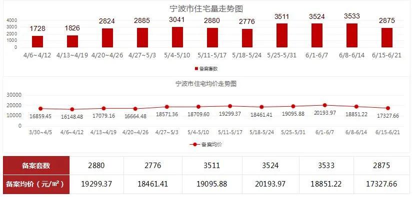 精準預測