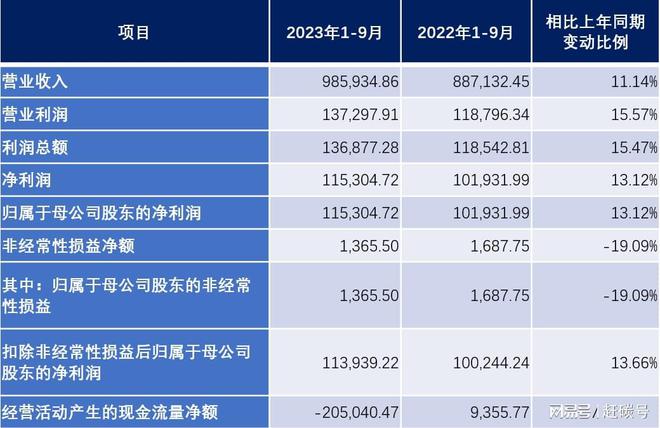 專業(yè)分析說明