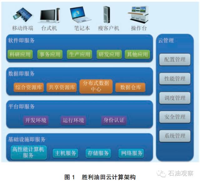 深層設(shè)計(jì)數(shù)據(jù)策略