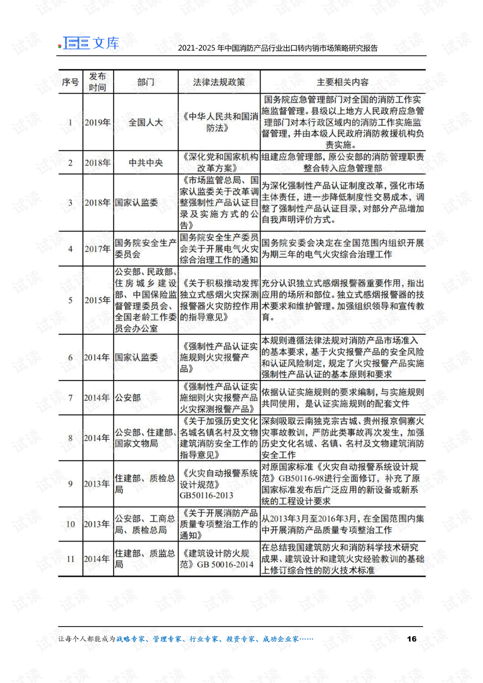 快速設(shè)計(jì)響應(yīng)方案