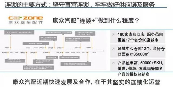 實地驗證分析策略