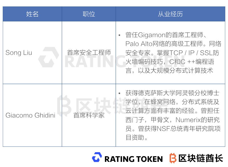 高效評估方法