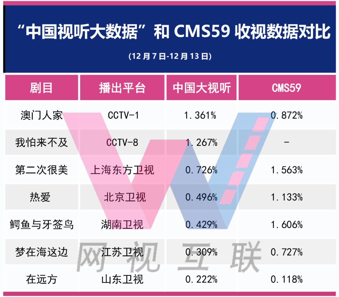 澳門的資料