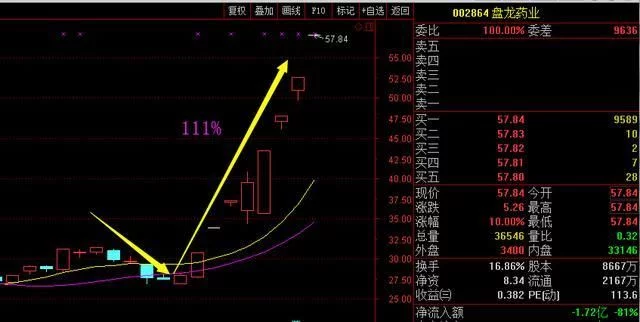 數(shù)據(jù)解釋定義