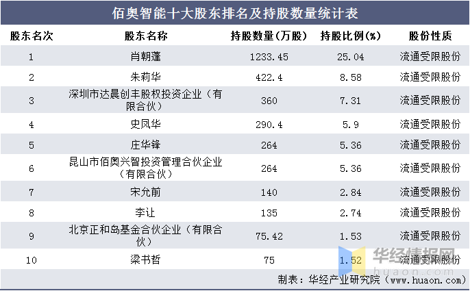 2025一碼一肖100%精準