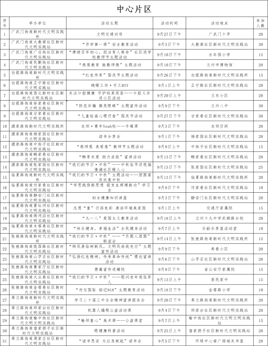 實(shí)踐方案設(shè)計(jì)