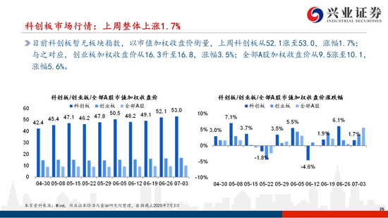 解析說明（或研究解析）