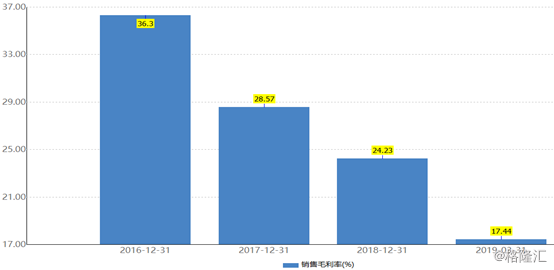 報碼,科技成語分析定義_Nexus49.51.25