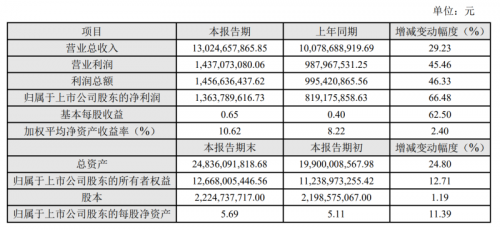 創(chuàng)造性方案解析