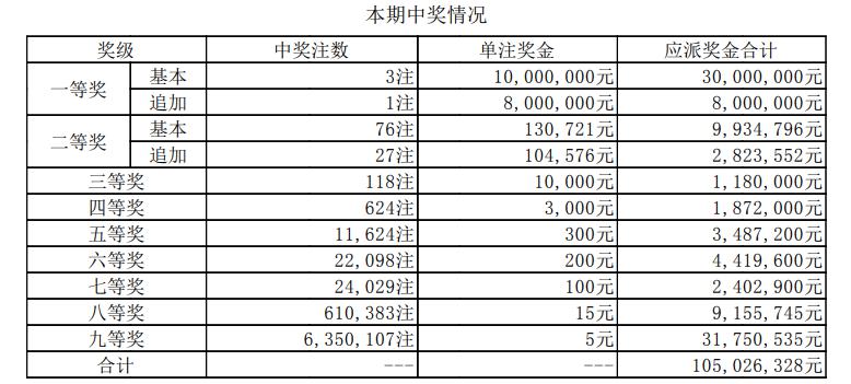 今晚一定出最準的生肖,可靠性方案操作_8K98.76.33