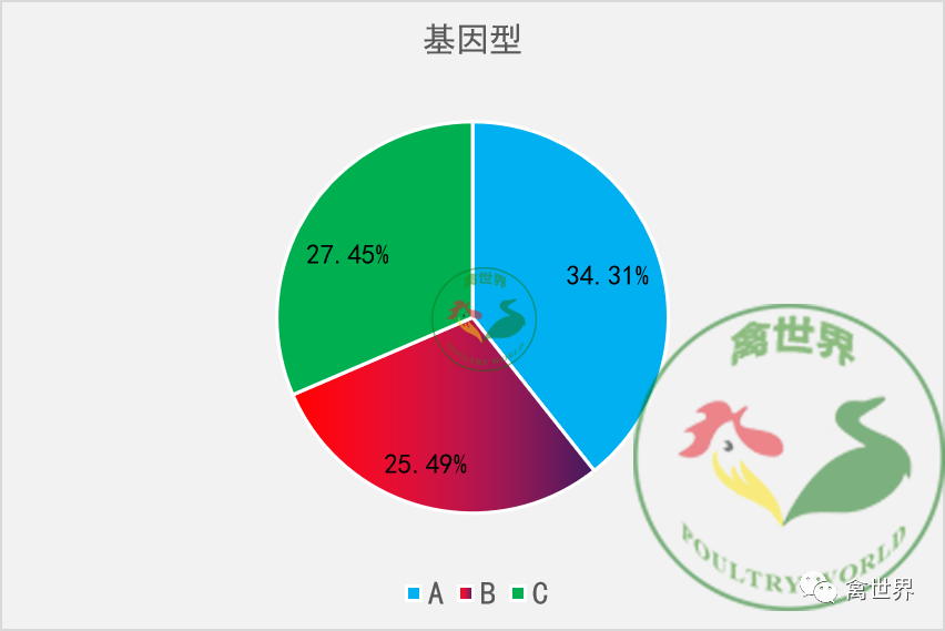 DNA動了