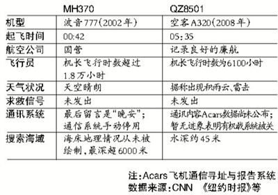 官方通報