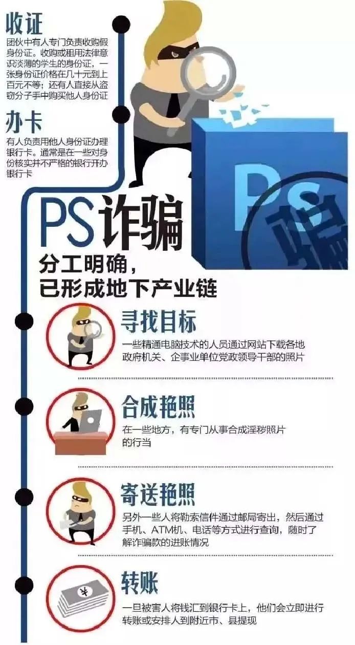 兩男子PS裸照敲詐212名高管