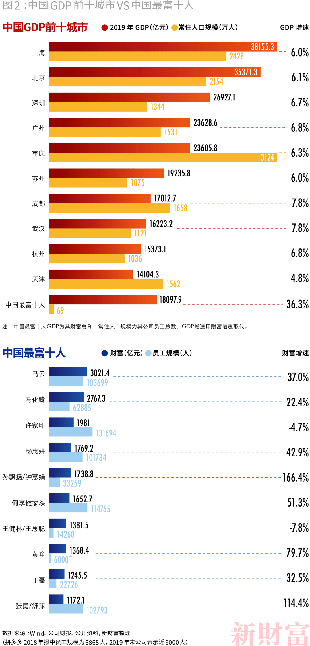 年銷(xiāo)售額突破2萬(wàn)億韓元