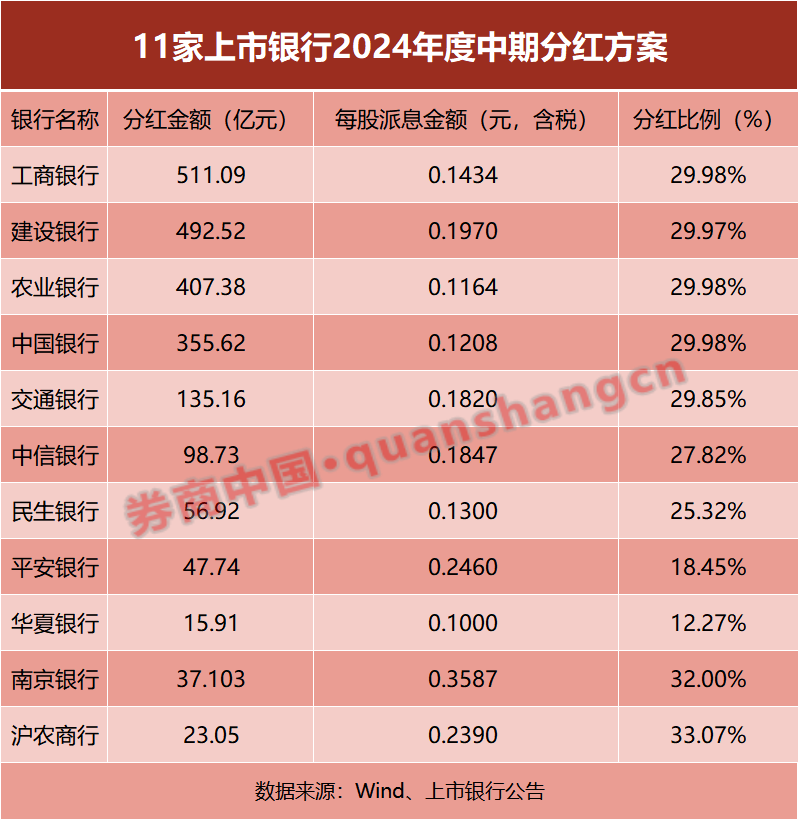 葫蘆島四家村年底分紅