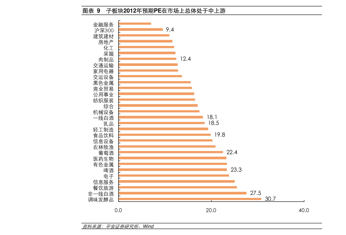 完全平方數(shù)