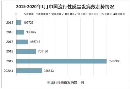 江蘇流感病例數(shù)或?qū)⒊掷m(xù)上升