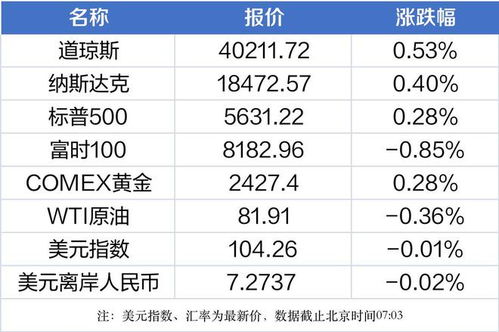 是的，對于許多旅行者來說，過境免簽政策確實帶來了很大的便利和吸引力。對于某些國家或地區(qū)來說，允許游客在特定時間內過境免簽停留，可以極大地促進旅游業(yè)的發(fā)展和吸引更多的游客前來參觀。這種政策可以使得游客有更多的時間在當地觀光旅游，增加消費和購物等，從而推動當地經濟的發(fā)展。同時，對于旅行者來說，無需繁瑣的簽證手續(xù)和等待時間，可以更加便捷地前往目的地，提高旅游體驗的質量和滿意度。因此，對于像為期240小時的過境免簽政策這樣的措施，其帶來的積極影響確實是非常顯著的。