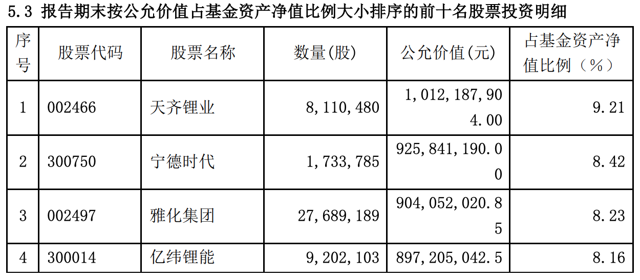 美聯(lián)航將在今年二季度末開始試用星鏈服務(wù)，具體時間可能在二季度末的某個時間點，也就是今年二月末左右。具體時間可能會因?qū)嶋H情況有所調(diào)整，建議關(guān)注航空公司的最新消息。