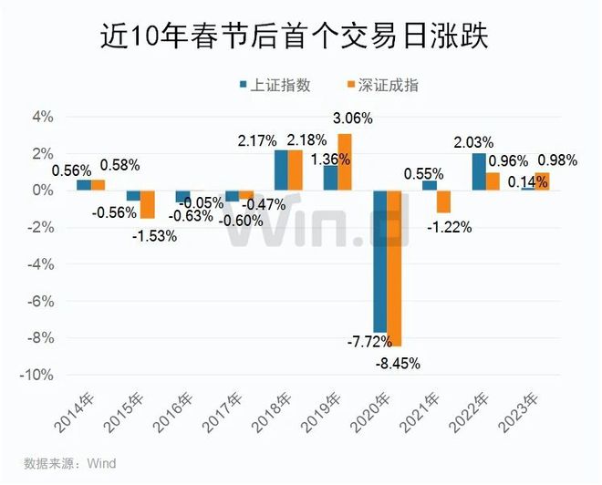 截至當(dāng)前時(shí)間，我暫未了解到關(guān)于四大行在2024年A股均漲超40%的確切信息。股市行情是動(dòng)態(tài)變化的，會受到多種因素的影響，包括宏觀經(jīng)濟(jì)狀況、政策調(diào)整、公司業(yè)績等等。因此，具體的漲幅數(shù)據(jù)需要根據(jù)實(shí)時(shí)的市場情況和官方發(fā)布的信息進(jìn)行分析和判斷。，如果您對四大行的股票表現(xiàn)感興趣，建議您關(guān)注相關(guān)的財(cái)經(jīng)媒體、專業(yè)機(jī)構(gòu)以及官方公告，以便及時(shí)獲取最新的股市信息和數(shù)據(jù)。同時(shí)，投資股市需要謹(jǐn)慎，請務(wù)必做好風(fēng)險(xiǎn)管理和投資決策。