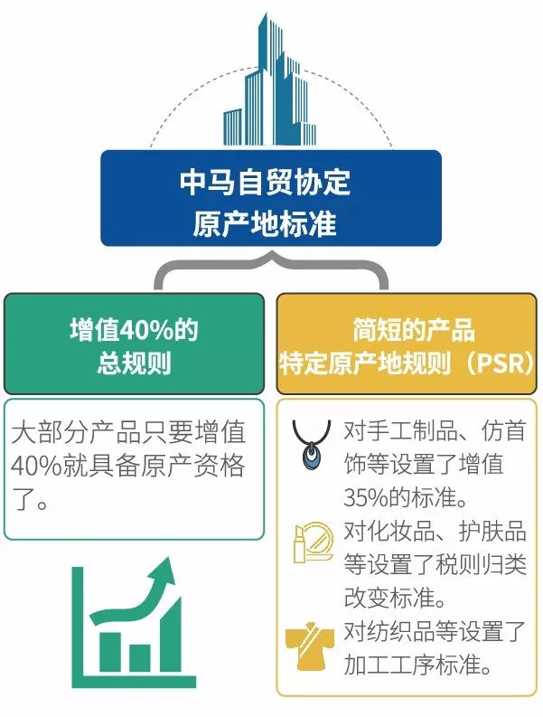 中國馬爾代夫自由貿(mào)易協(xié)定于今日（即簽署日期后生效的日期）正式生效。具體內(nèi)容可在中國商務(wù)部官網(wǎng)獲取。請注意，生效日期可能會因協(xié)定簽署日期不同而有所變化，請以最新消息為準(zhǔn)。