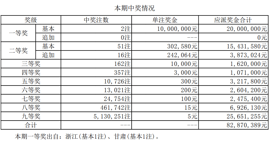 澳門六開獎結果資料查詢最新2025