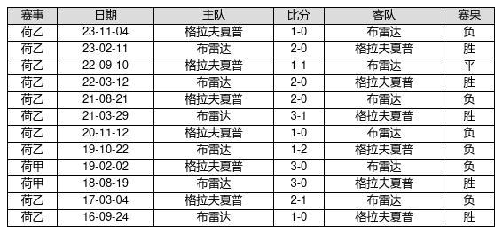 澳門近15期開獎(jiǎng)記錄