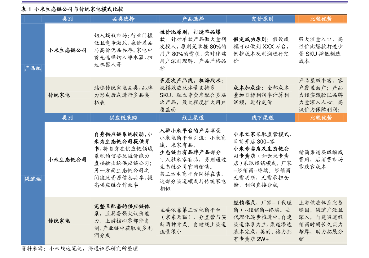 2025年新奧歷史記錄