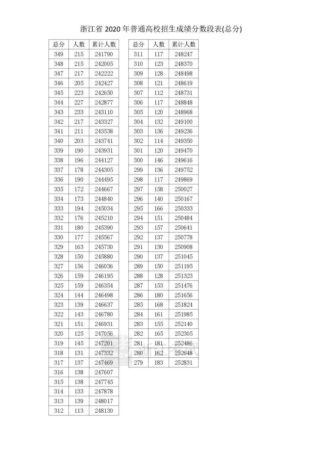 一碼一肖100準(zhǔn)打開碼結(jié)果