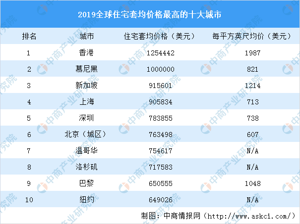 2025年香港資料