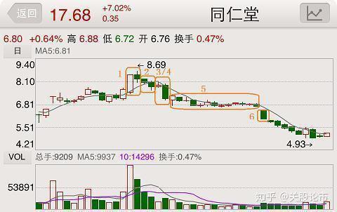 新澳門彩出碼綜合走勢