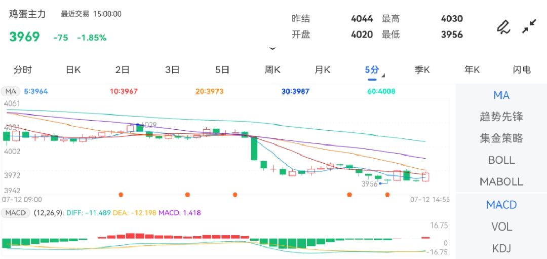 新澳門彩特肖走勢圖