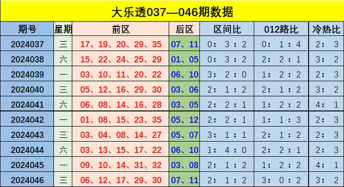 新澳門彩出號綜合走勢新升級