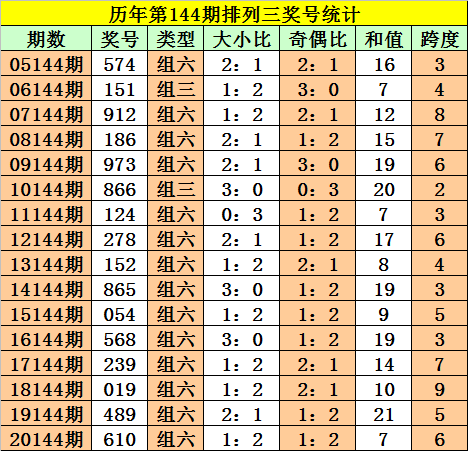 王大仙二肖四碼精選資料