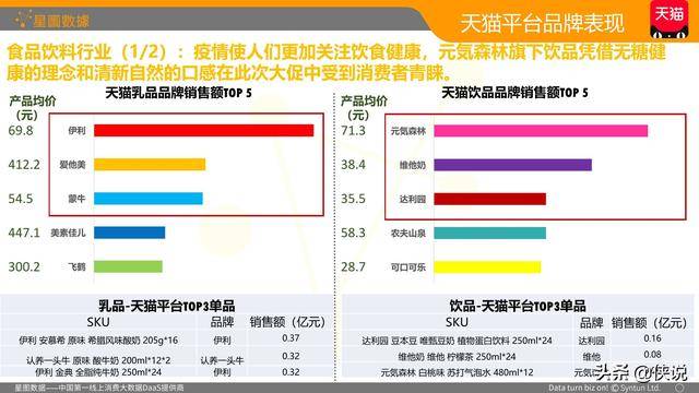 港碼加星數(shù)據(jù)統(tǒng)計(jì)論壇