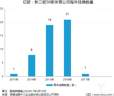 體育經(jīng)濟(jì)與體育產(chǎn)業(yè)的關(guān)系