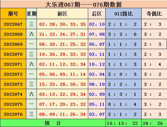 新澳門彩綜合出號走勢圖表