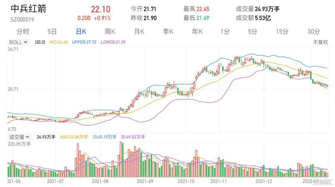 新澳門特波的走勢圖