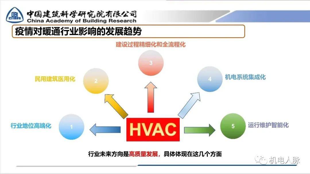 發(fā)展期如何建設(shè)系統(tǒng)