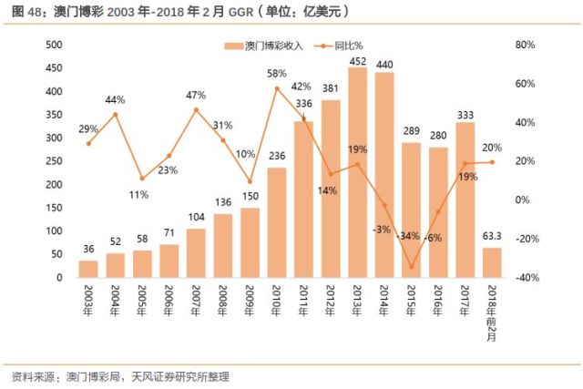 走勢(shì)圖分析